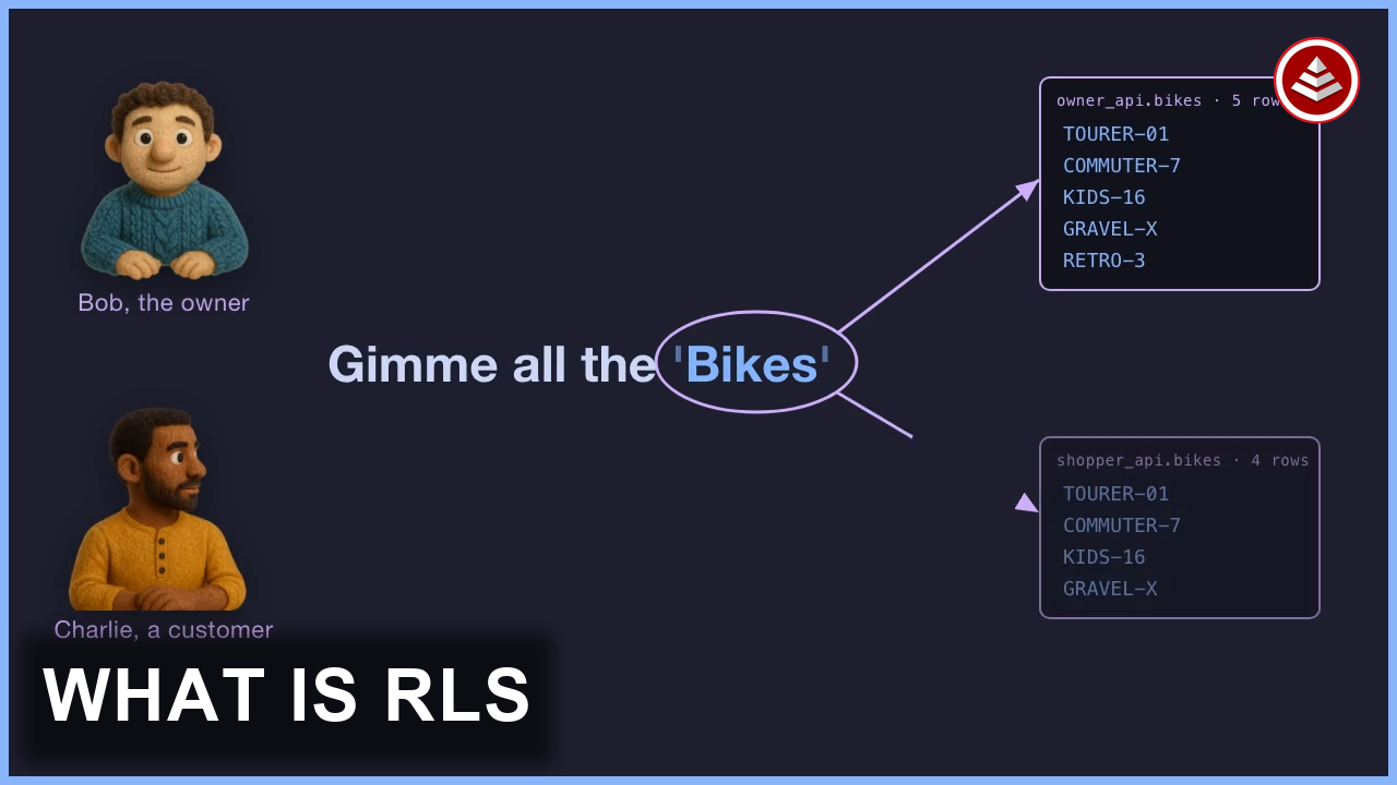 What Is Row-Level Security?
